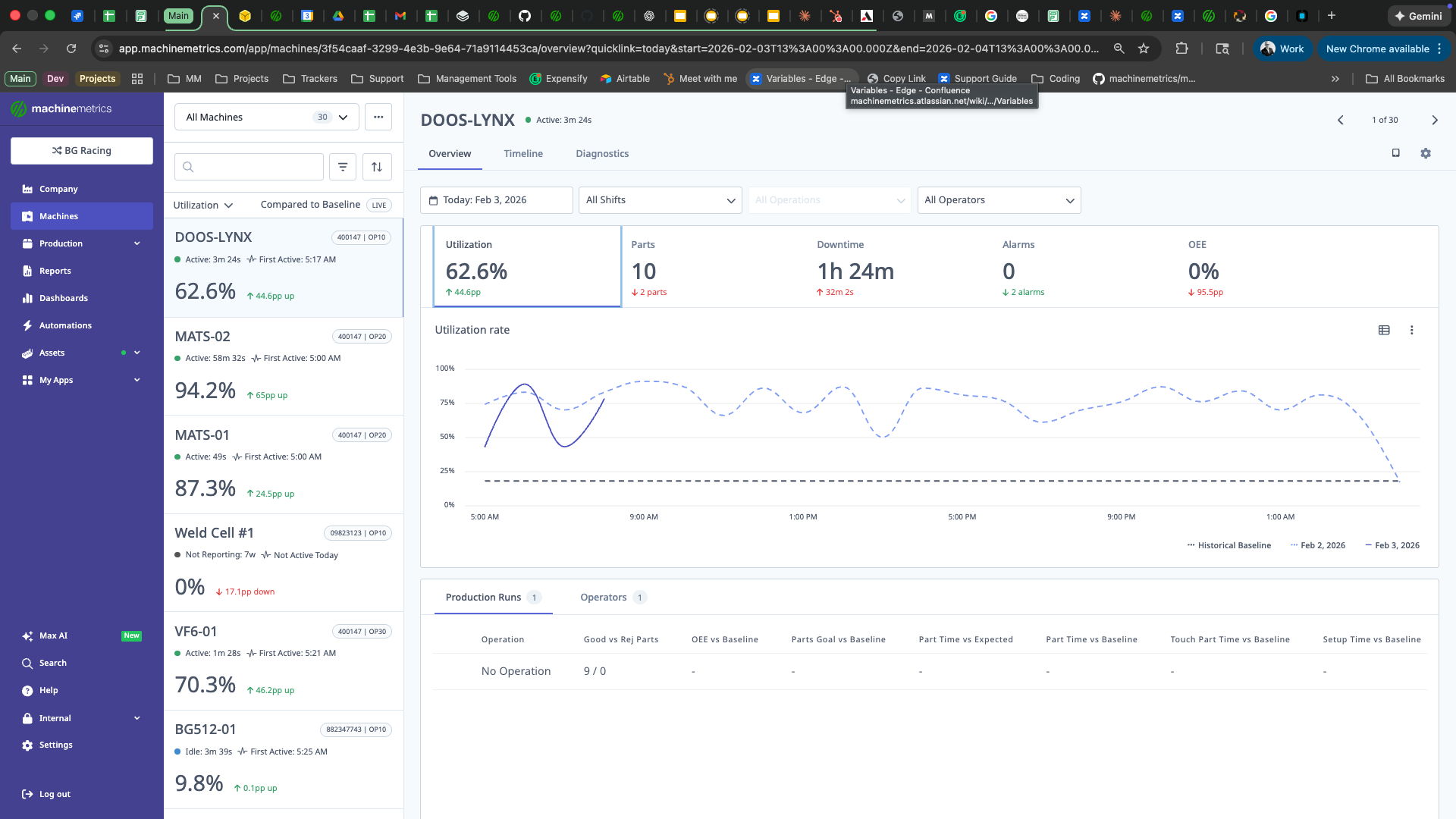 Machine Utilization Chart